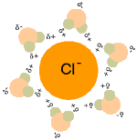 chloride in water