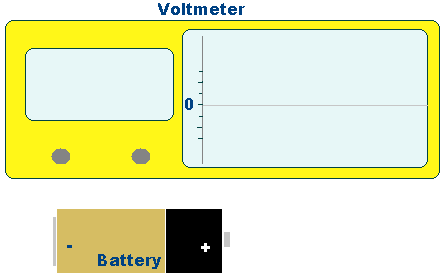 voltmeter blank