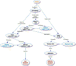 immunity graph