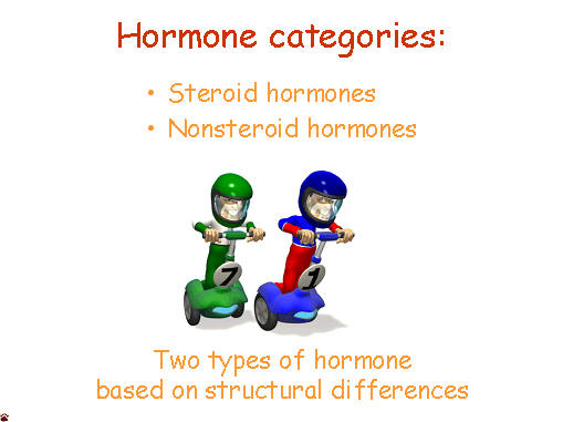 hormone categories